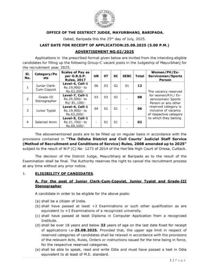 Mayurbhanj District Jobs Vacancy 2025